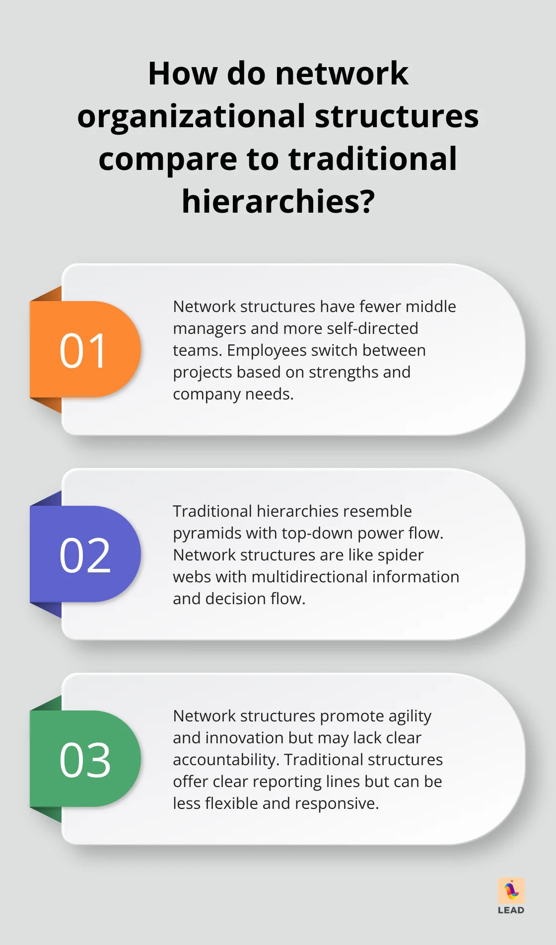 Infographic: How do network organizational structures compare to traditional hierarchies?