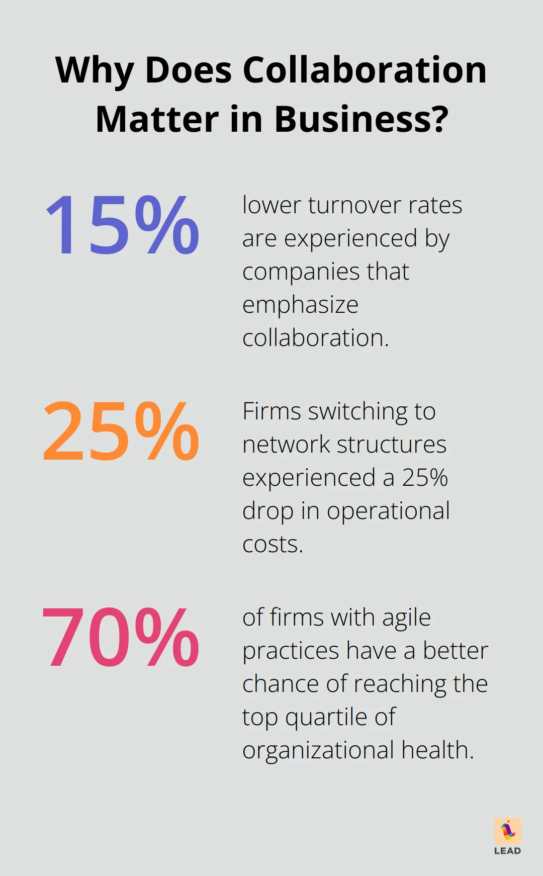 Infographic: Why Does Collaboration Matter in Business?