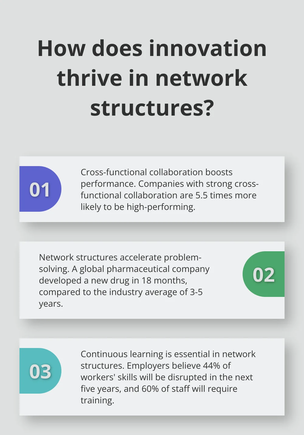 Fact - How does innovation thrive in network structures?