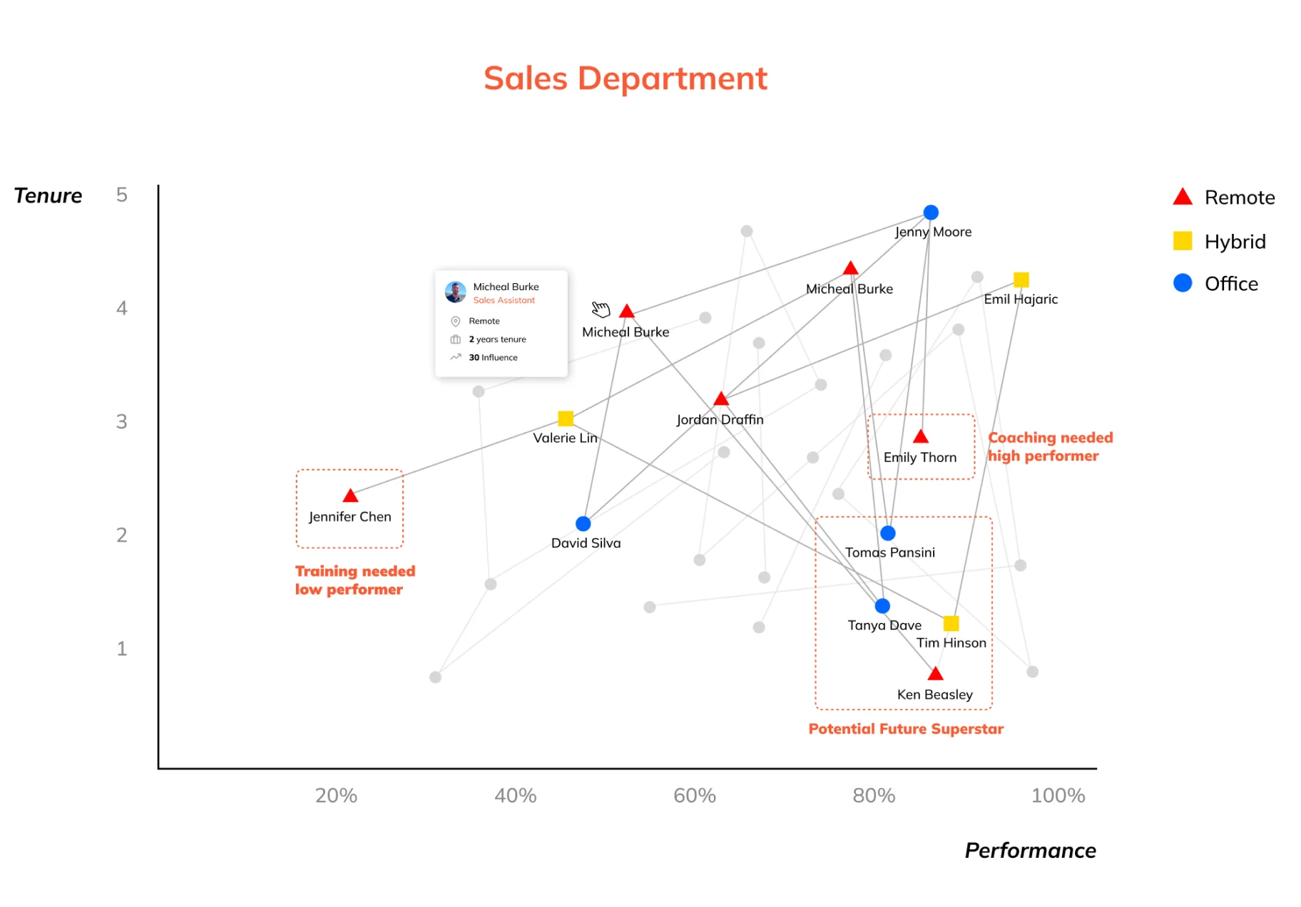 Knowledge management infrastructure for companies from LEAD public page