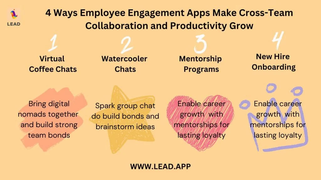Employee engagement for digital nomads demands a few things but deliver a whole lot in return!