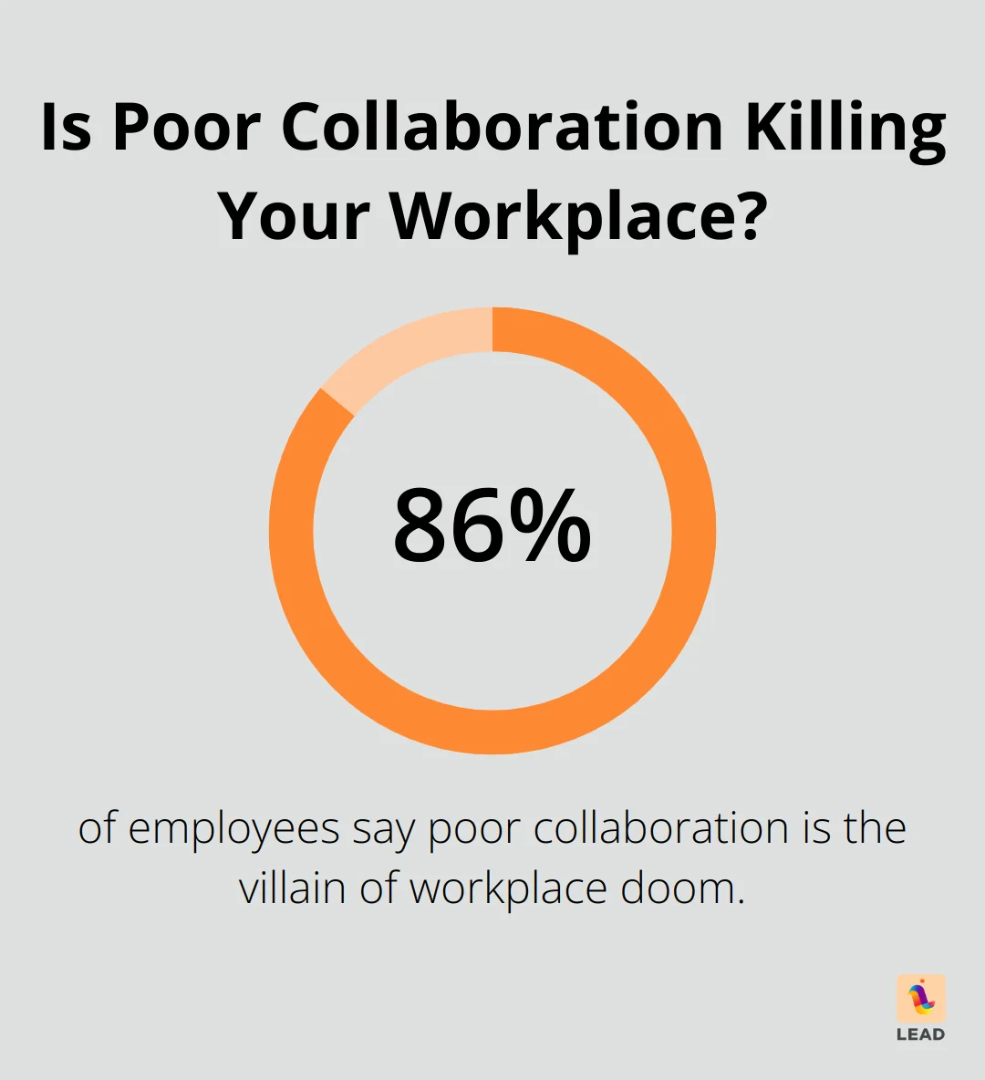 Infographic: Is Poor Collaboration Killing Your Workplace? - collaboration in hybrid workplace