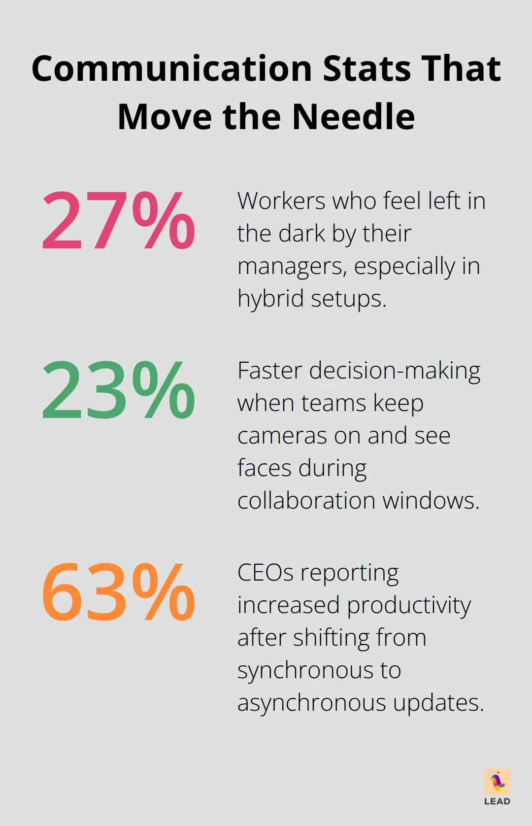 Key communication statistics for hybrid teams in the United States - managing hybrid teams
