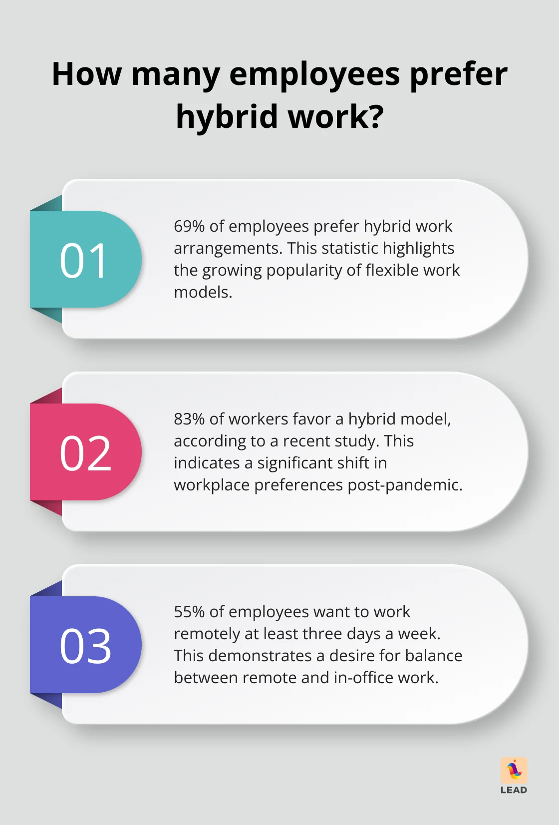 Infographic: How many employees prefer hybrid work?
