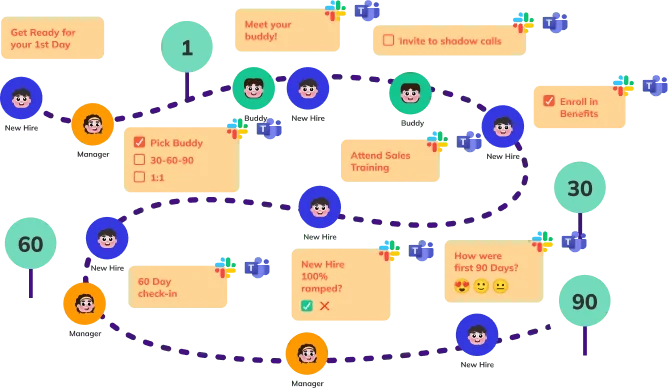 New hire onboarding journey with LEAD.bot