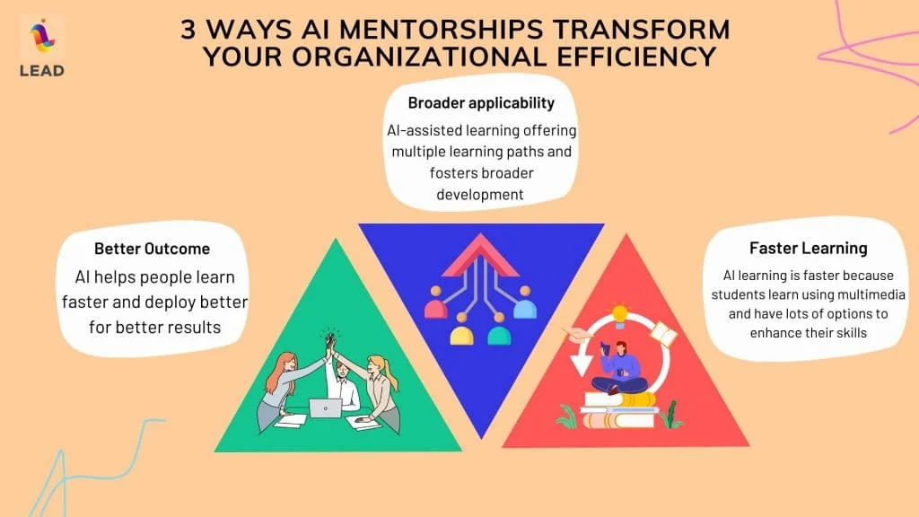 3 Ways Ai mentorhsips help businesses expand their employee skillsets and improve organizational efficiency