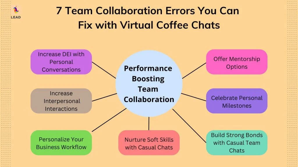 Team Collaboration errors slow down your business performance and long-term business sustainability