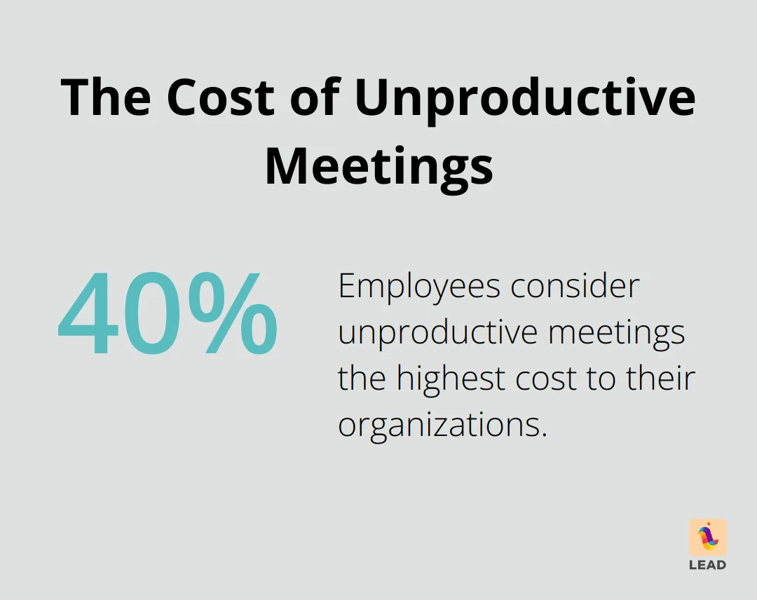 Chart showing 40% of employees consider unproductive meetings as the highest organizational cost - virtual coffee meeting invitation email