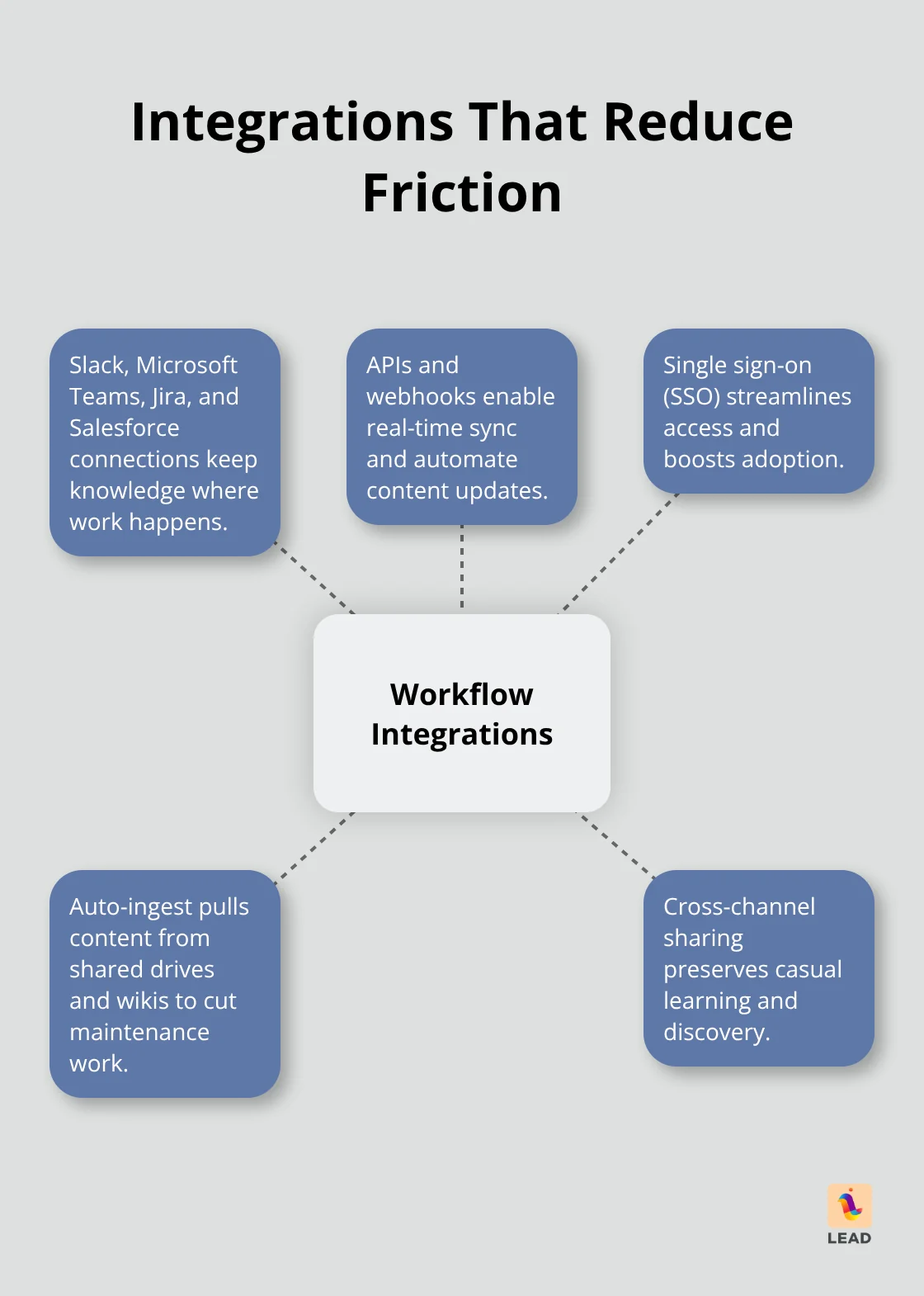 Key integrations that streamline open-source knowledge systems - knowledge management system open source