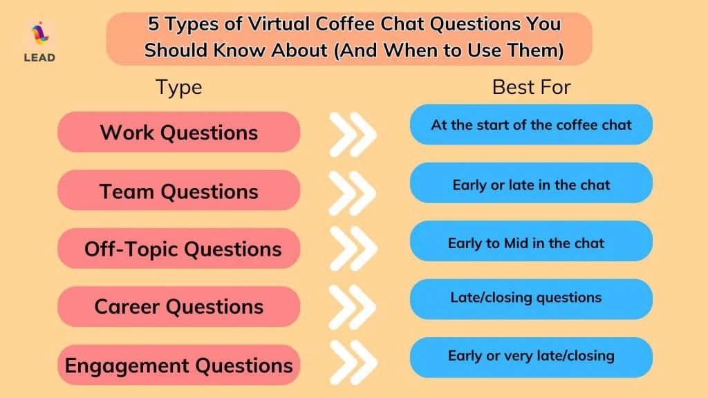 5 Types of Questions for Virtual Coffee Chats and When to Use Them