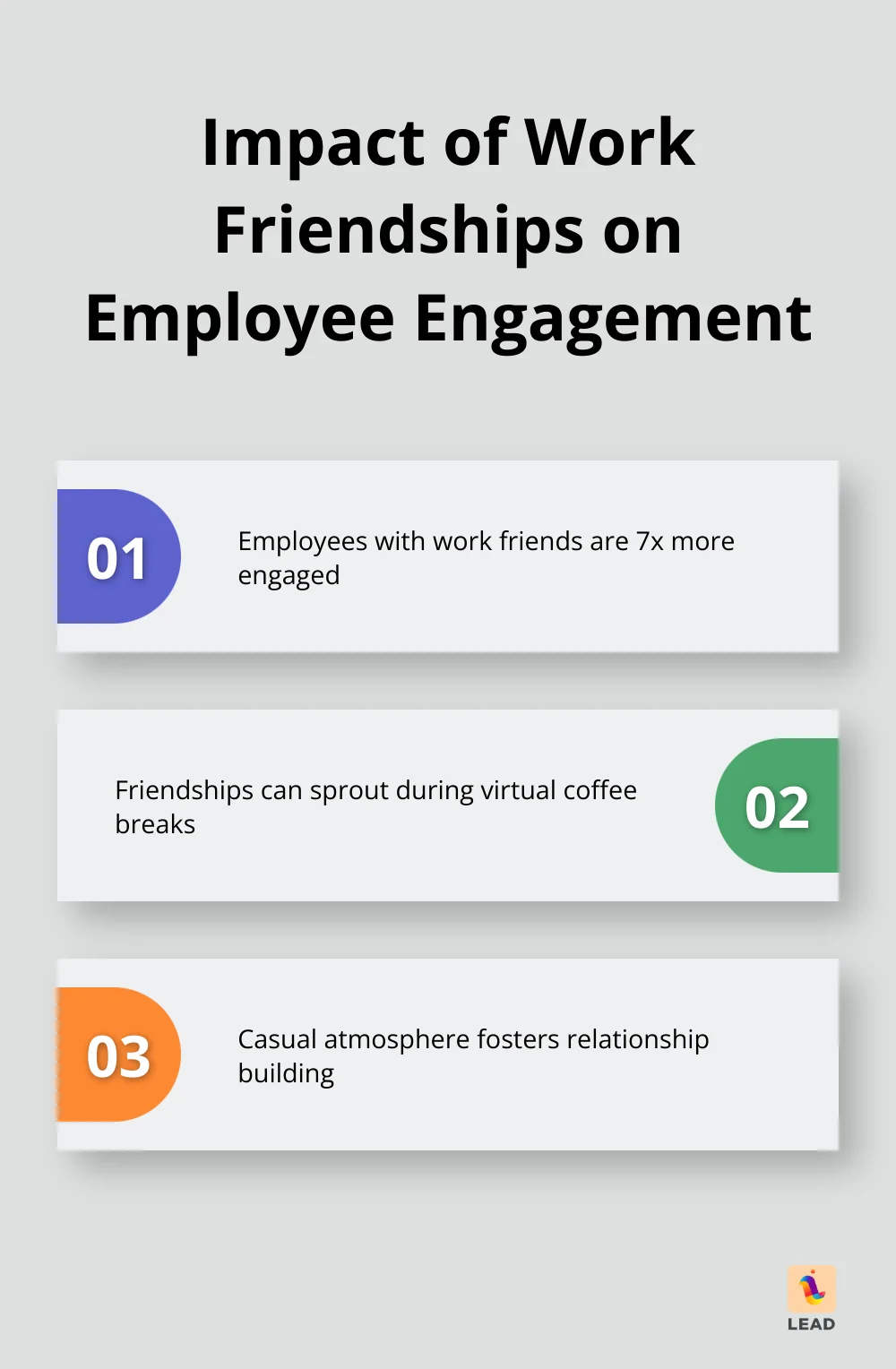 Illustrated chart showing how work friendships increase engagement after regular virtual coffee breaks