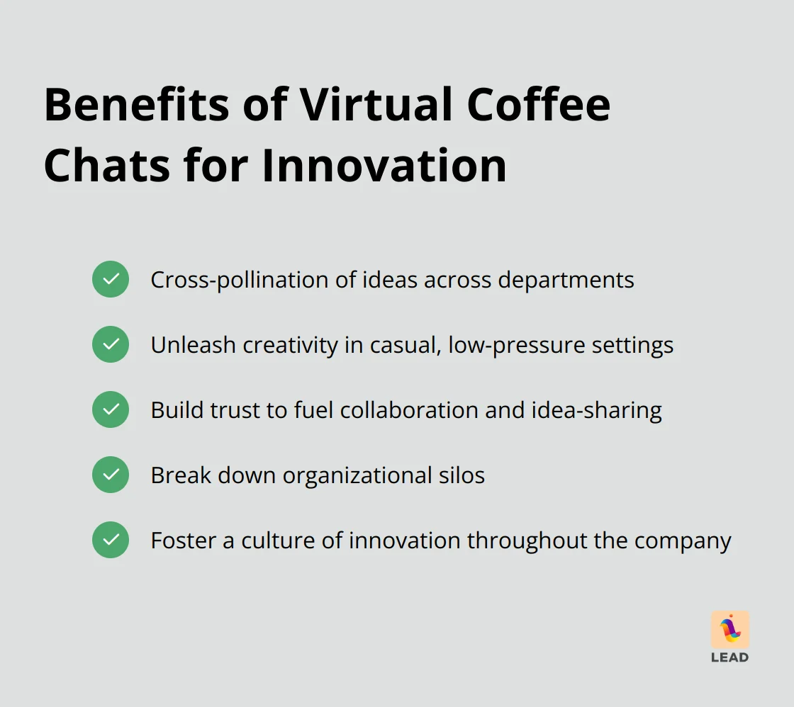 Checkmark list showing five benefits of virtual coffee chats for innovation and collaboration - virtual coffee chat email