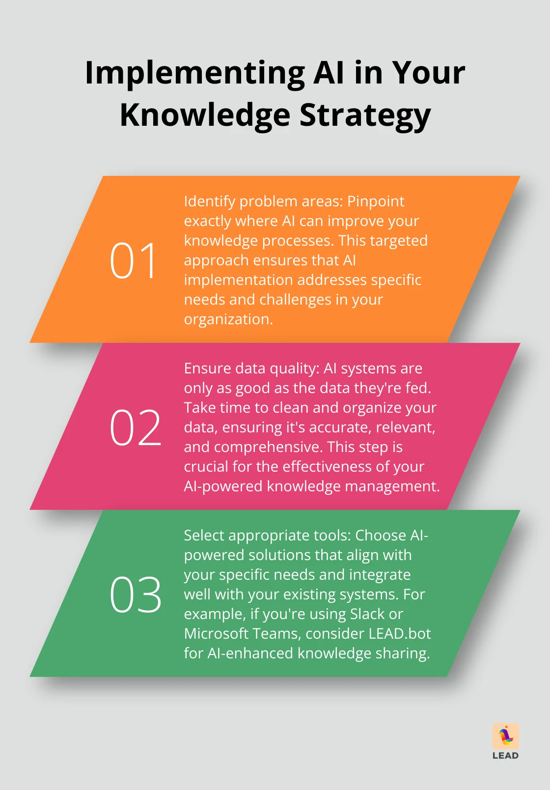 Ordered list chart showing three key steps for implementing AI in knowledge management strategy
