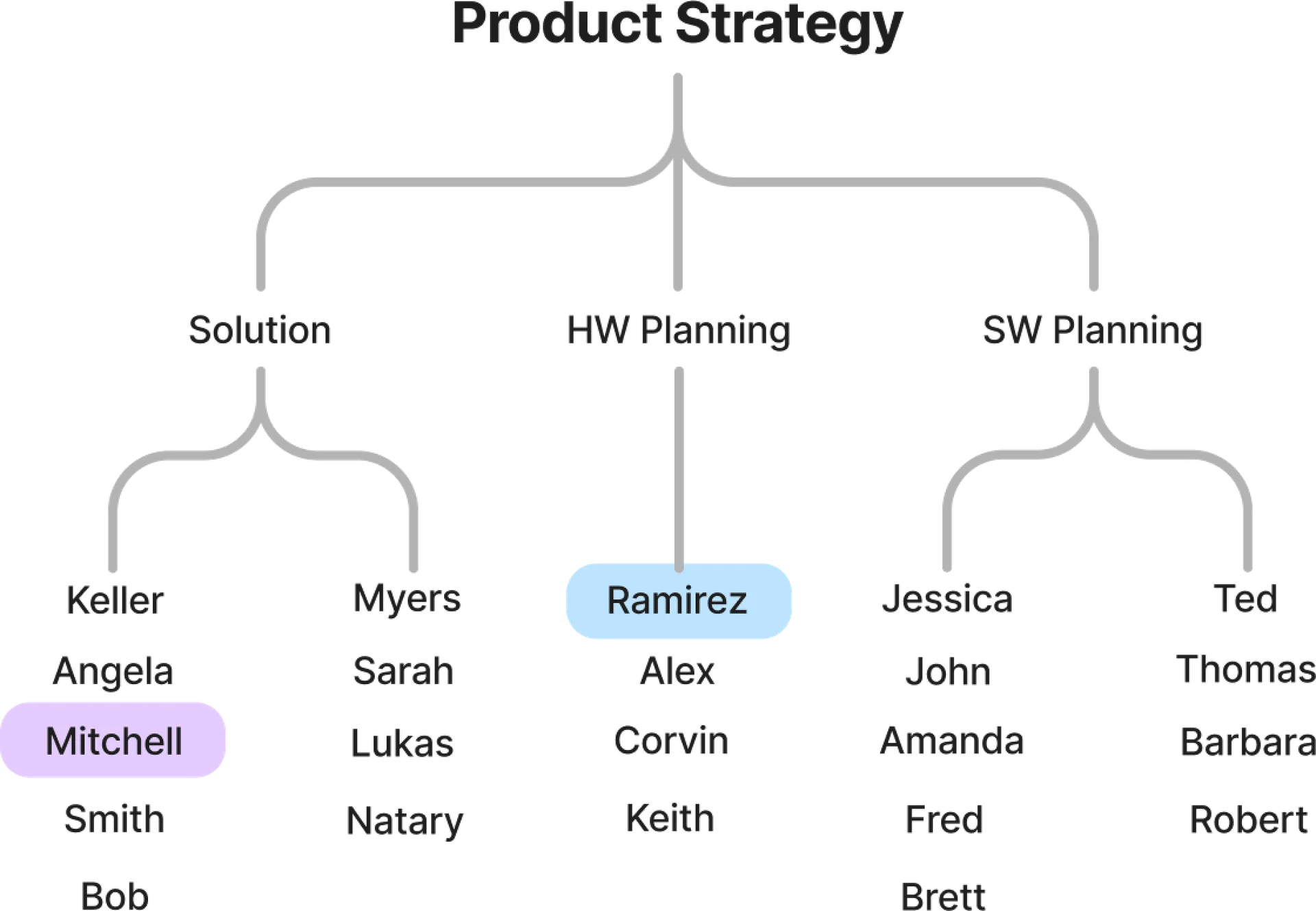 Traditional People Analytics from LEAD knowledge network insight page