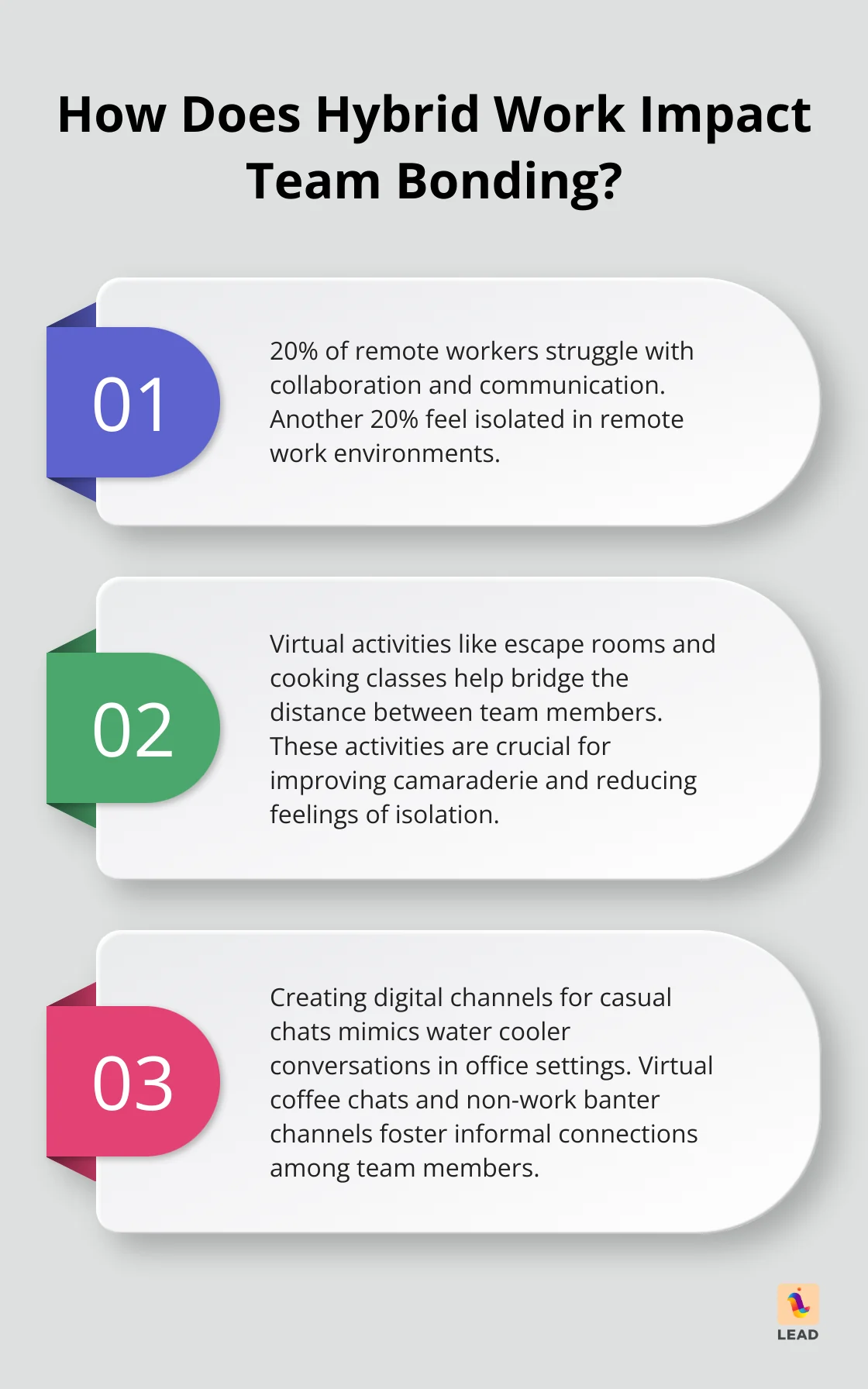 Infographic: How Does Hybrid Work Impact Team Bonding?