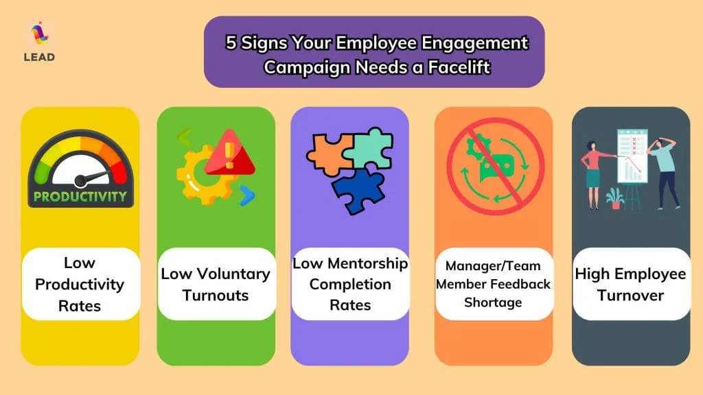 5 Signs Your Employee Engagement Campaign is Not Working