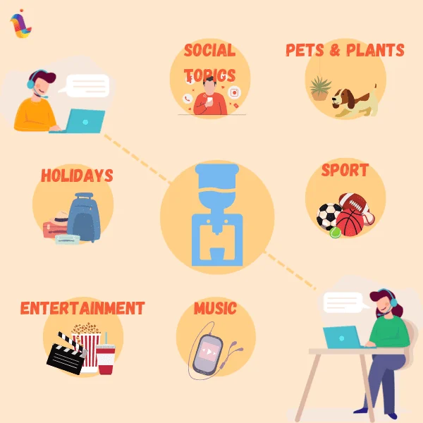 Watercooler topics and themes in LEAD.bot