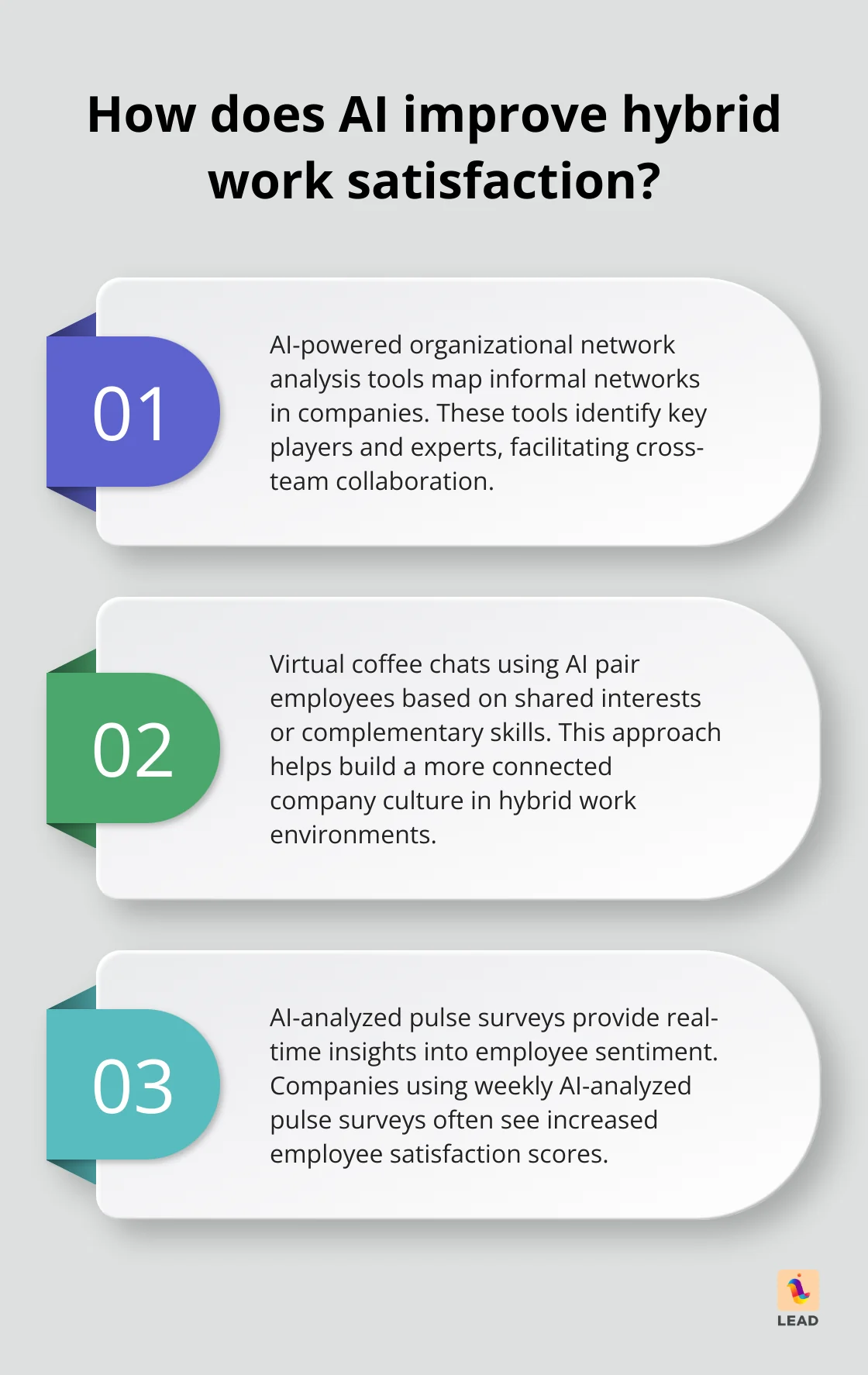 Infographic: How does AI improve hybrid work satisfaction?