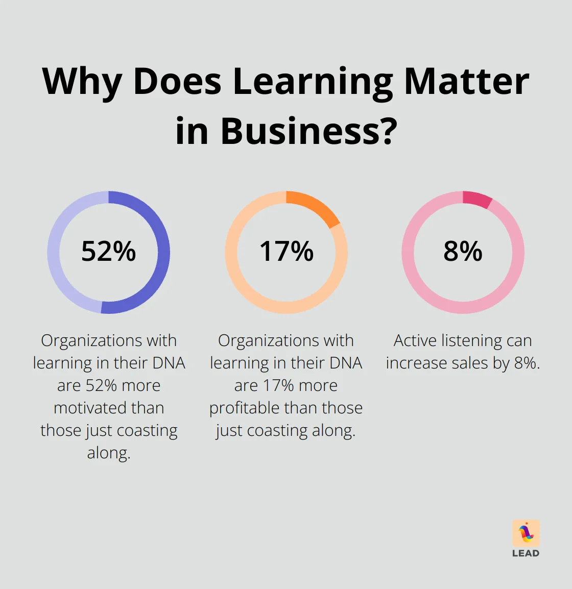 Infographic: Why Does Learning Matter in Business?