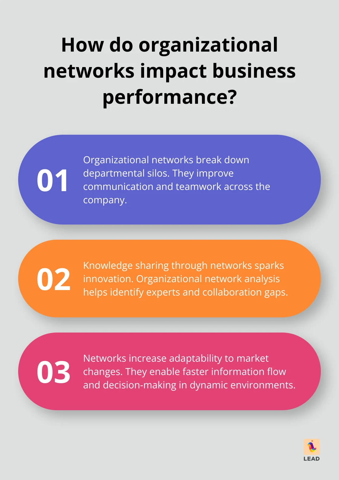 Ways stronger organizational networks improve collaboration and business performance