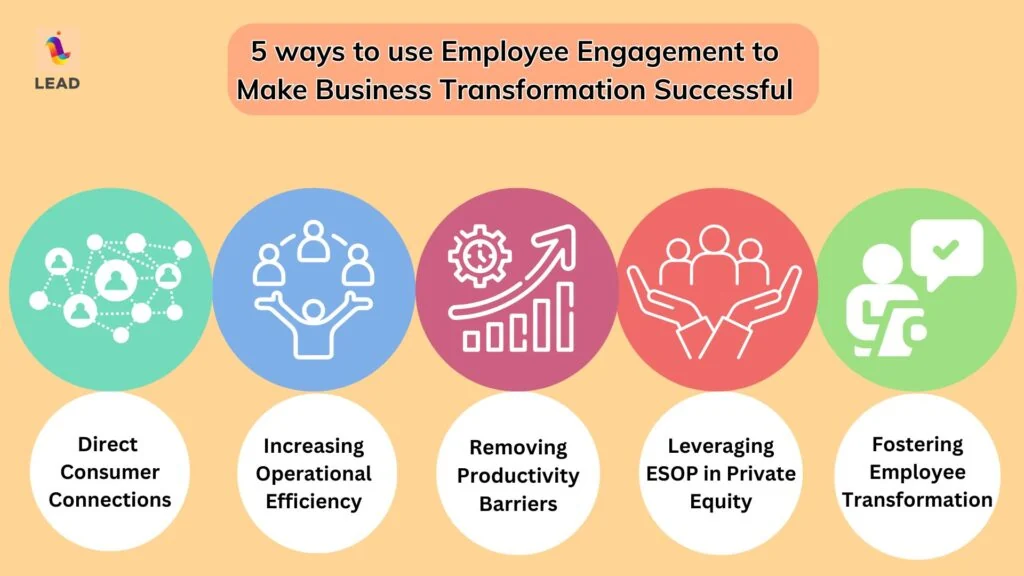 5 Ways to use Employee Engagement to Make Business Transformation Successful