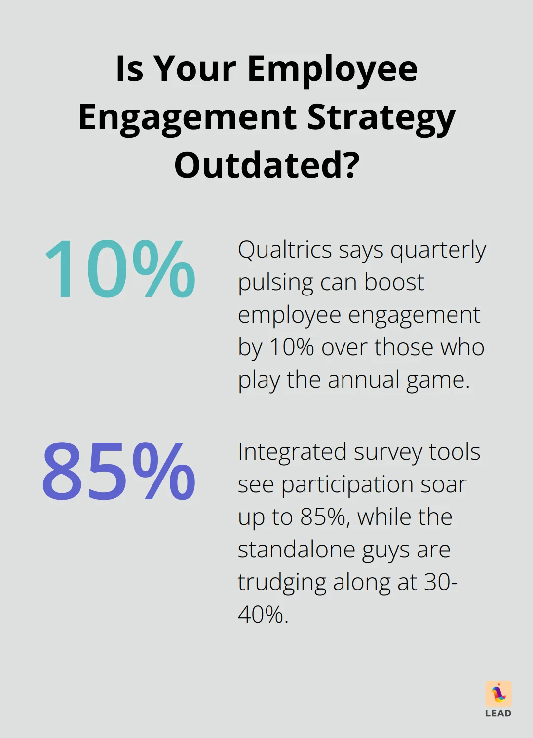 Infographic: Is Your Employee Engagement Strategy Outdated? - pulse surveys facilitate upward communication