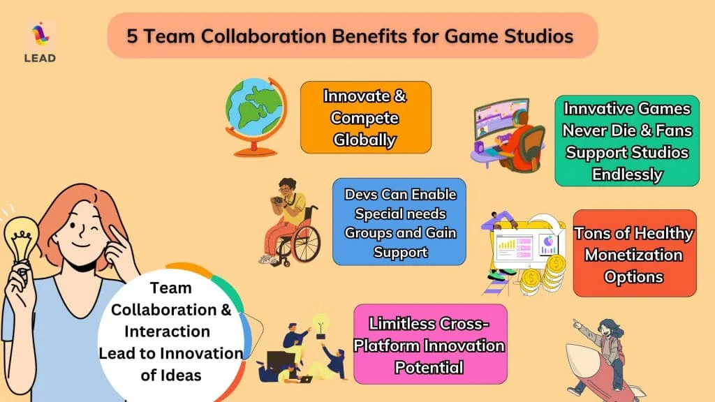 Game studios can take advantage of their creativity by fostering dynamic interactions and innovation!