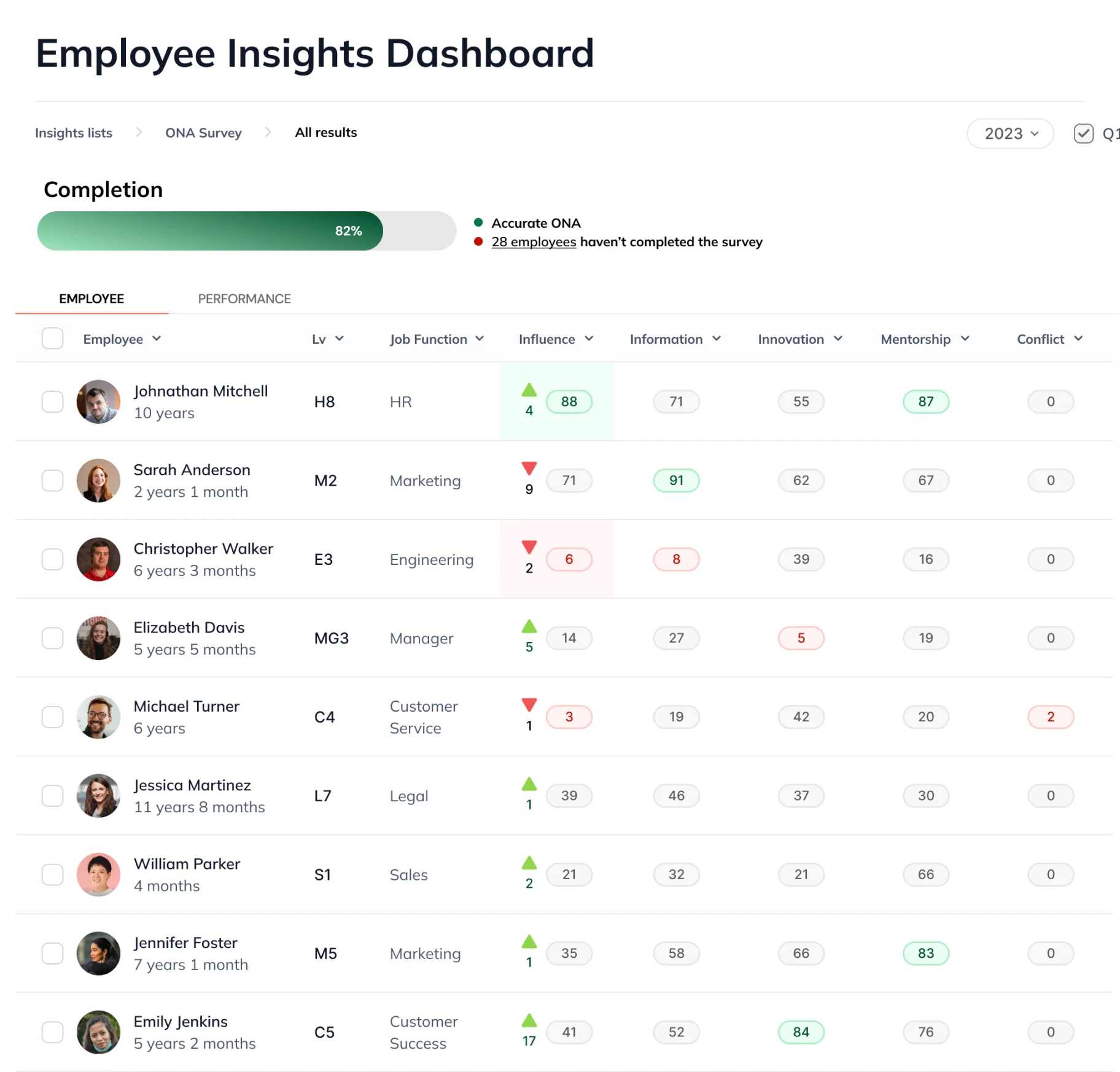 Capture hidden knowledge contributors from LEAD knowledge network insight page