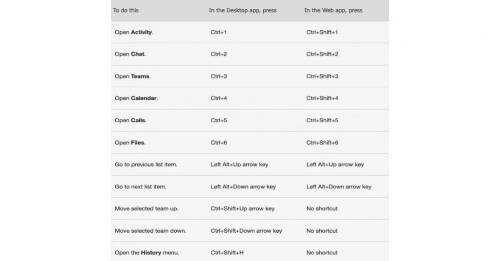 Expedite your Microsoft Teams experience by harnessing the power of keyboard shortcuts - LEAD.bot