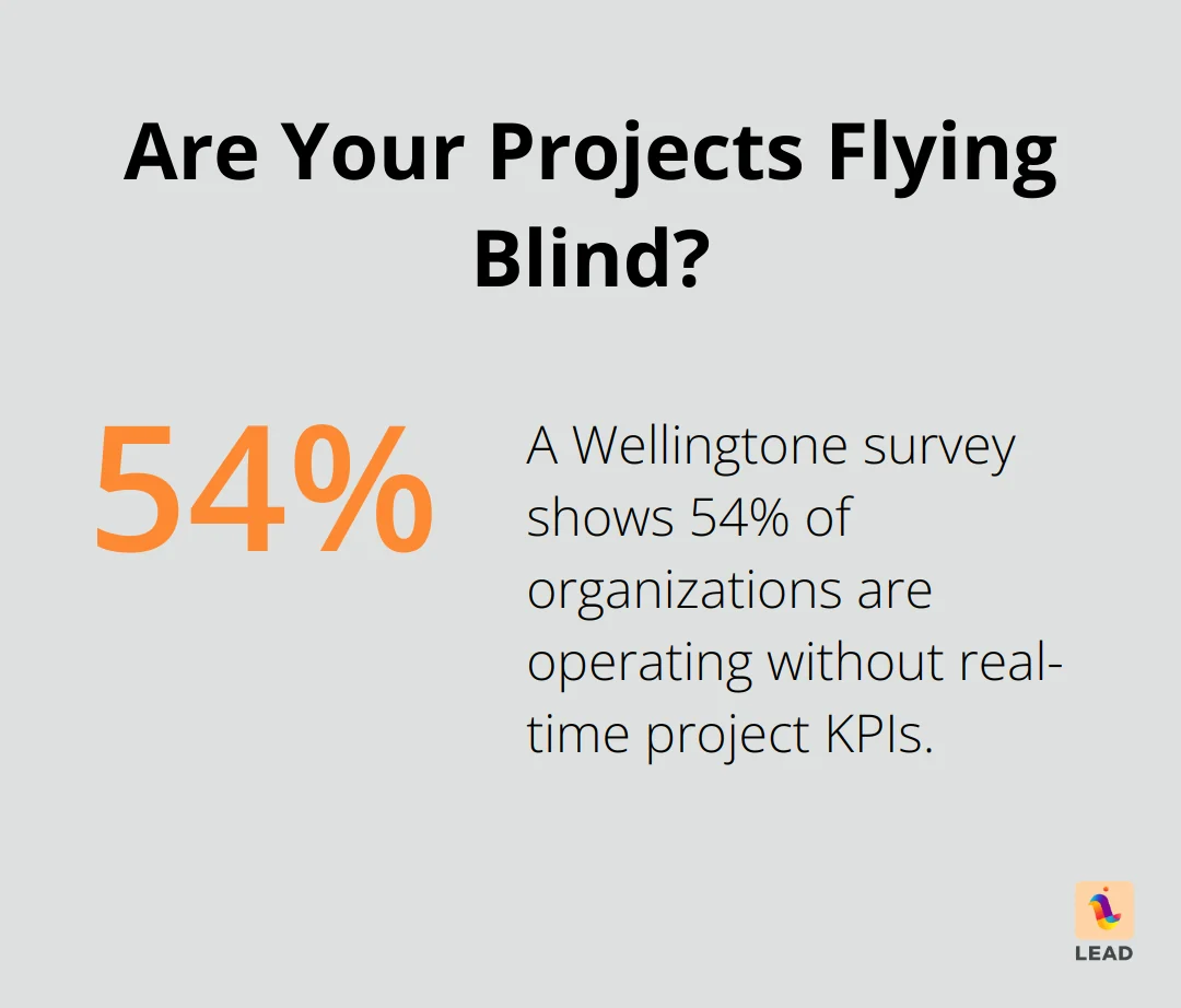 Infographic: Are Your Projects Flying Blind? - hybrid collaboration tools