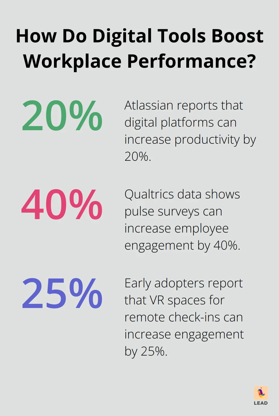 Infographic: How Do Digital Tools Boost Workplace Performance? - manager employee check ins
