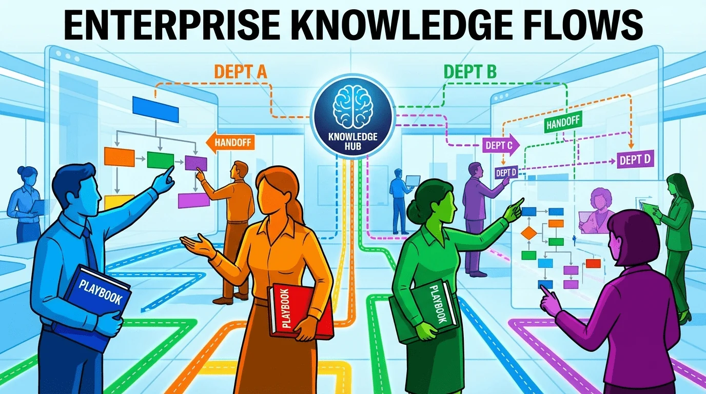 2026-03-28-how-to-implement-enterprise-knowledge-management-systems How to Implement Enterprise Knowledge Management Systems