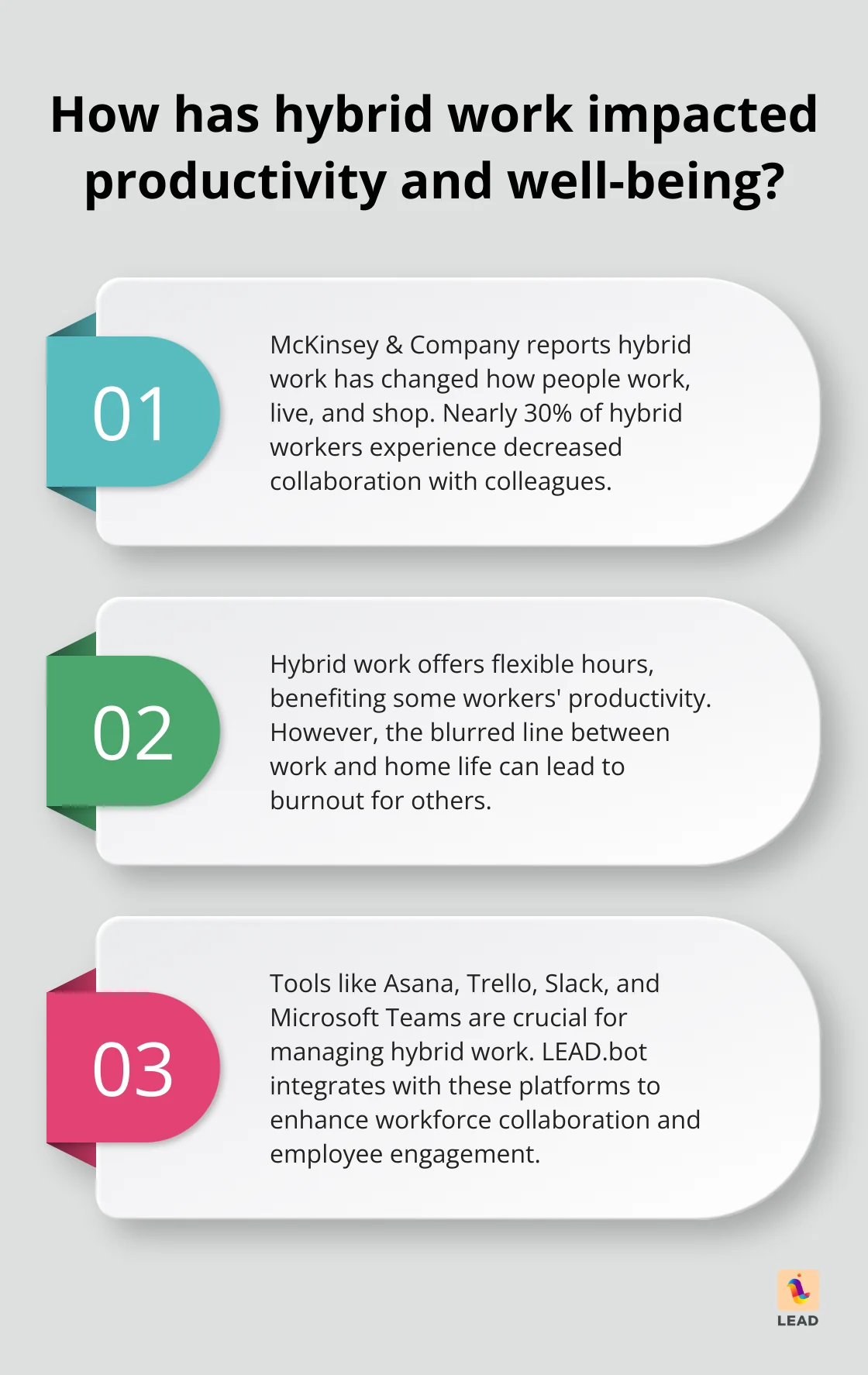 Infographic: How has hybrid work impacted productivity and well-being? - intentional collaboration in a hybrid world