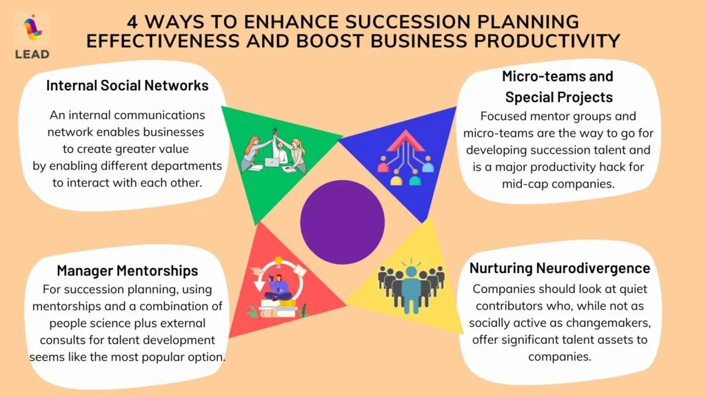 4 Ways to Enhance Succession Planning Effectiveness and Boost Business Productivity