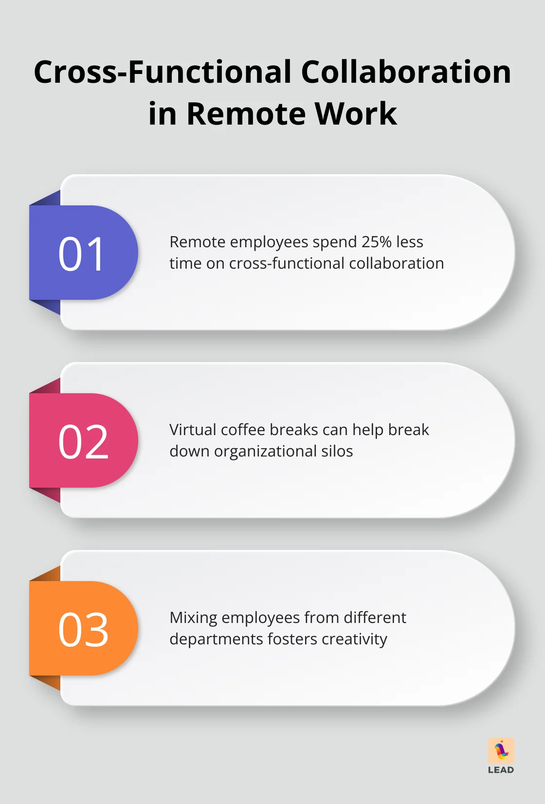 Illustrated chart showing reduced cross-functional collaboration and how virtual coffee breaks help reconnect remote teams