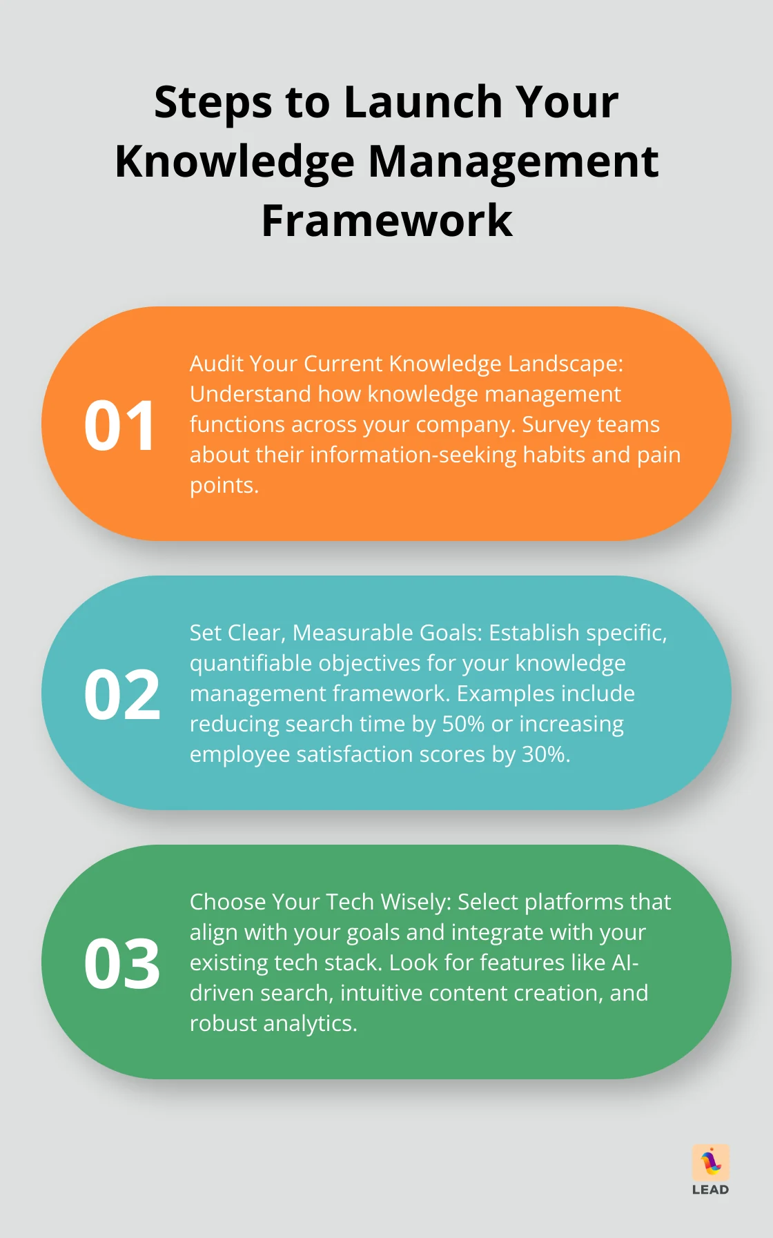 Three-step checklist for launching a knowledge management framework: audit, set goals, and choose the right technology