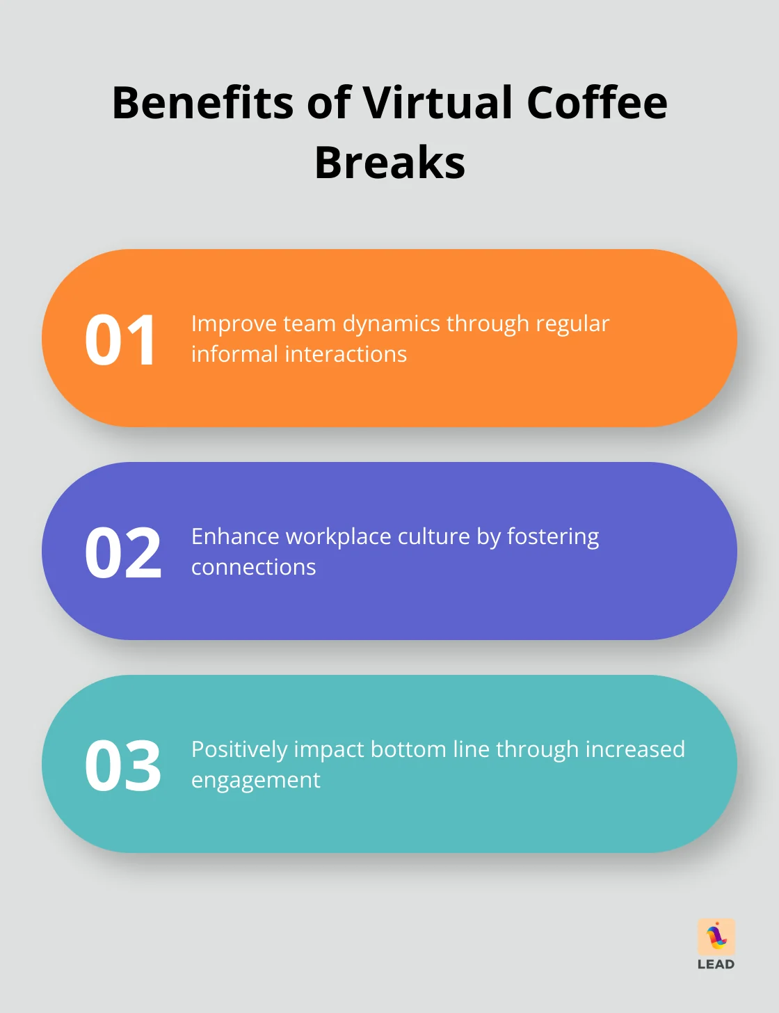 Illustrated chart showing how regular virtual coffee breaks improve team connection, culture, and collaboration
