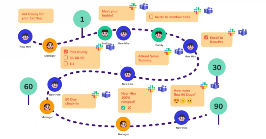 The New Hire Checklist