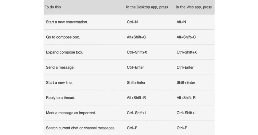 Boost your search efficiency in Microsoft Teams by using these commands - LEAD.bot
