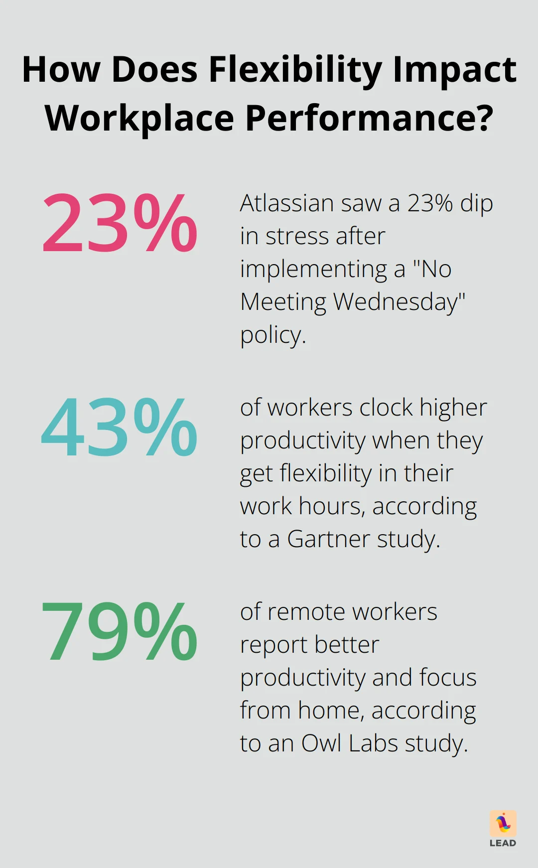 Infographic: How Does Flexibility Impact Workplace Performance? - hybrid collaboration