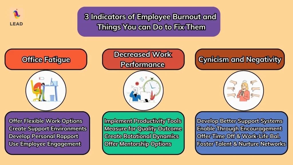 3 Indicators of Employee Burnout and Things You Can Do to Fix Them