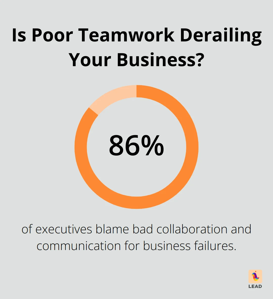 Infographic: Does Employee Engagement Boost Profits?