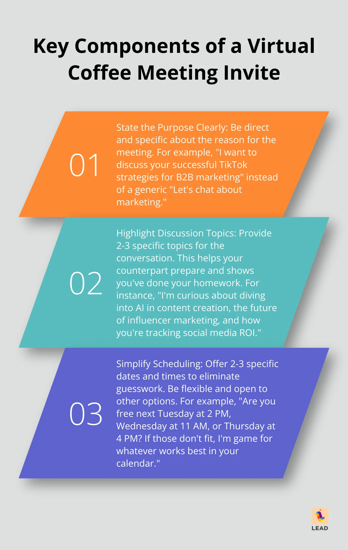 Ordered list chart showing three key components of structuring a virtual coffee meeting invite: State the Purpose Clearly, Highlight Discussion Topics, and Simplify Scheduling. - virtual coffee meeting invitation email template