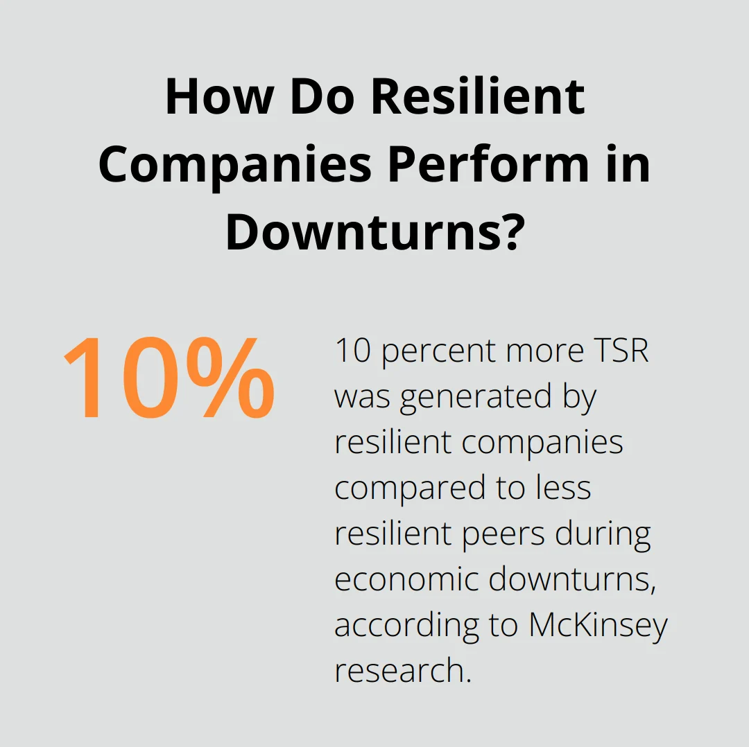 How Do Resilient Companies Perform in Downturns?