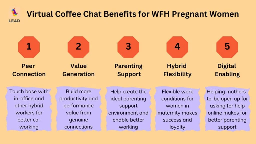 Virtual coffee chats for WFH pregnant women make for better business performance.