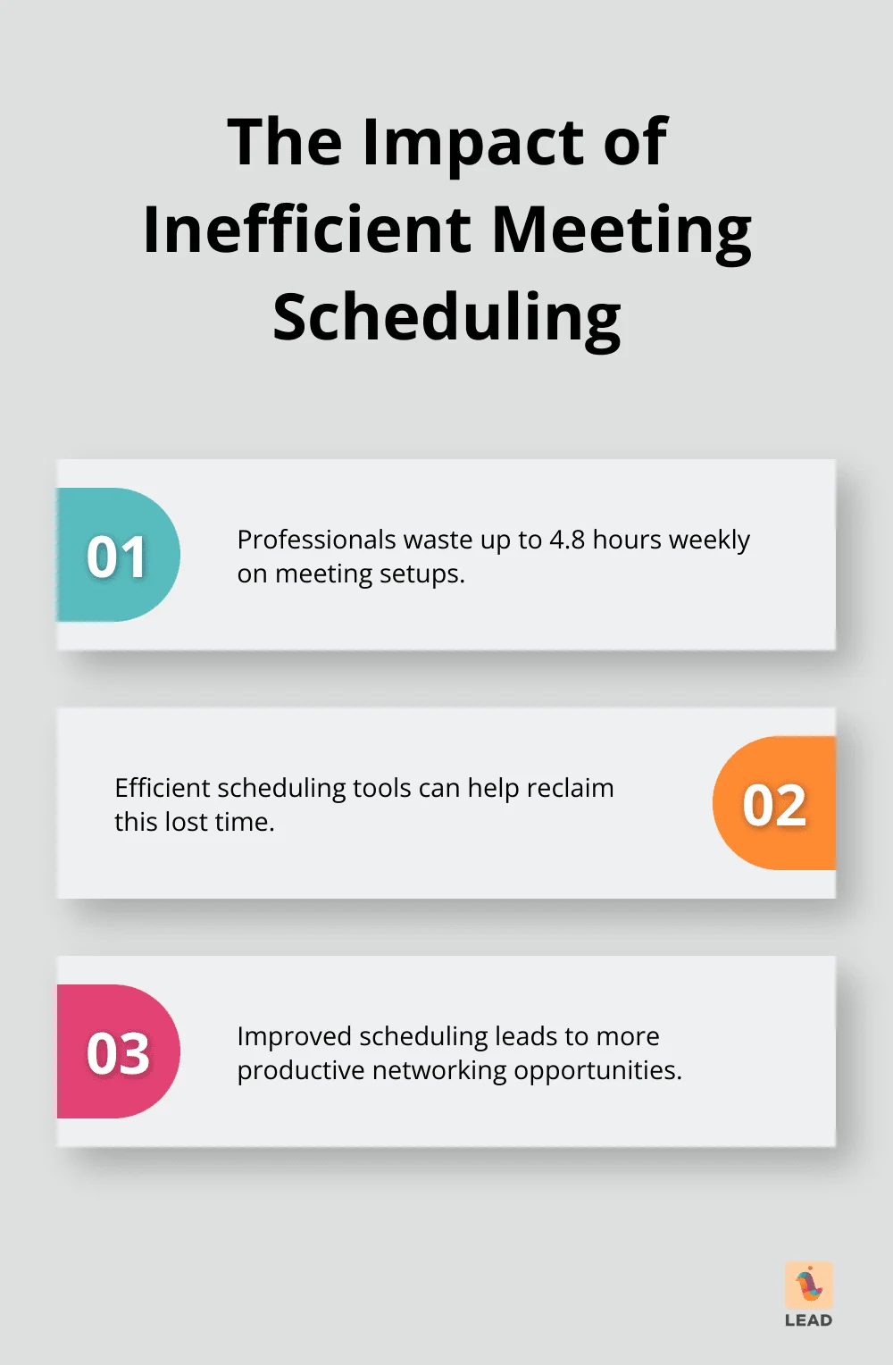 Chart illustrating the time wasted on meeting setups and its implications