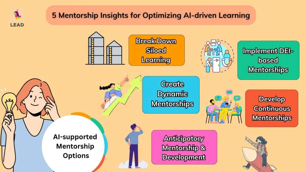 AI-supported mentorships are the way of the future!