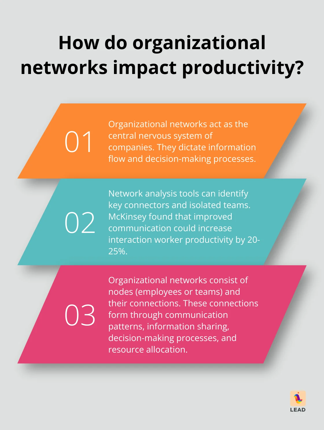 Illustration showing the people and communication paths inside an organizational network