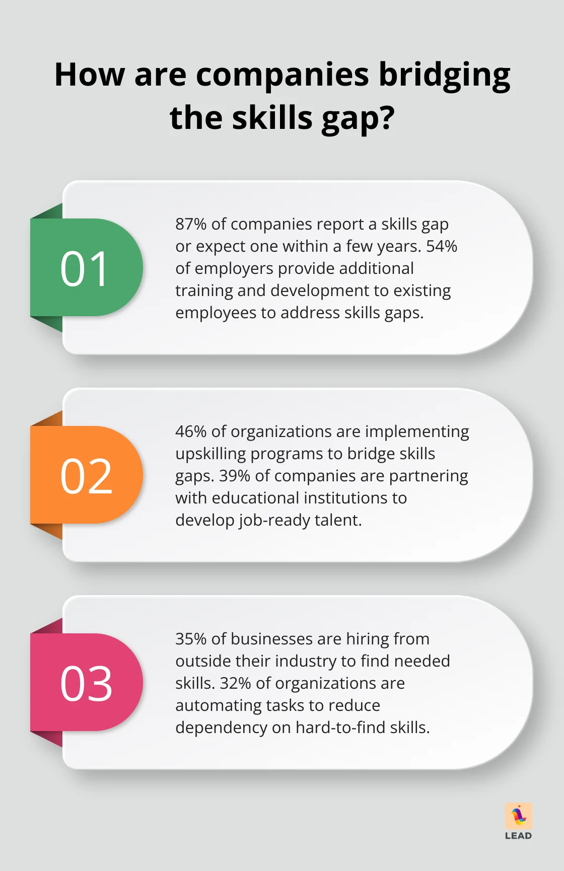 Infographic: How are companies bridging the skills gap?