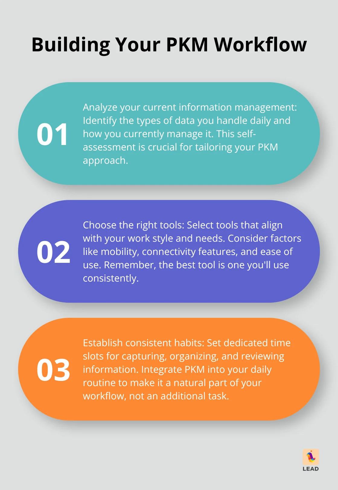 Ordered list chart showing three key steps to build a Personal Knowledge Management workflow